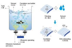 望远镜镜片可以用超声波清洗机吗？